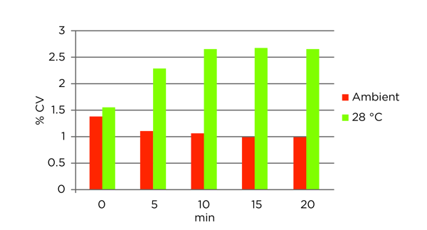 Ambient temperature with Te-cool in Spark multimode microplate reader