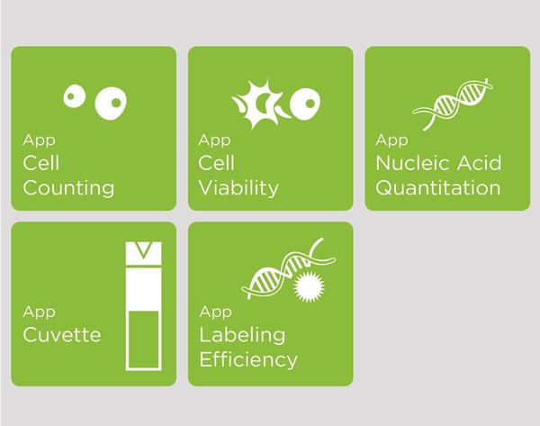 One-click applications in Spark multimode microplate reader streamline workflows