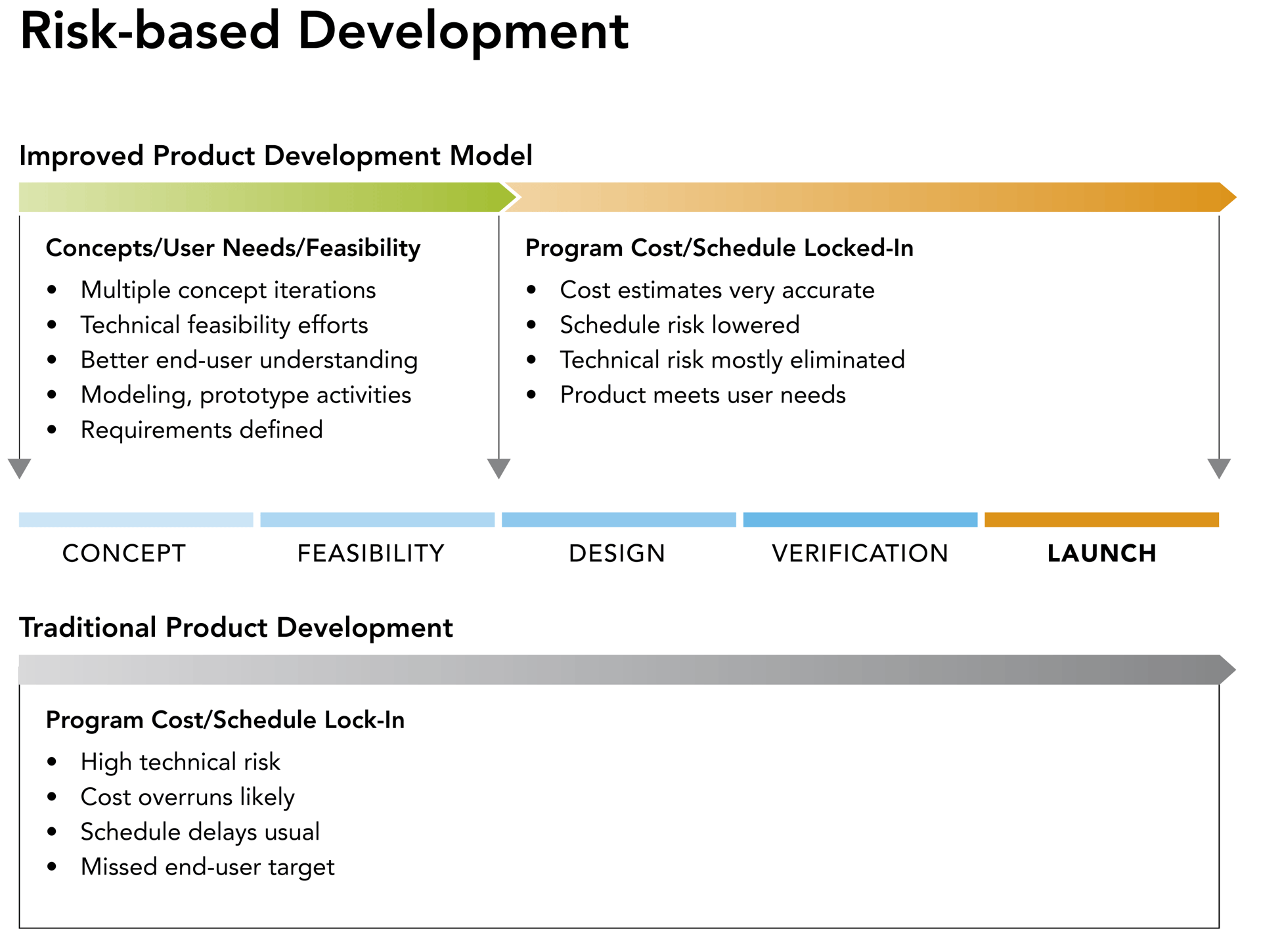 160629_Tecan_OEM_Partnership_Awareness_diagram-CROPPED.png 160629_Tecan_OEM_Partnership_Awareness_diagram-CROPPED.png