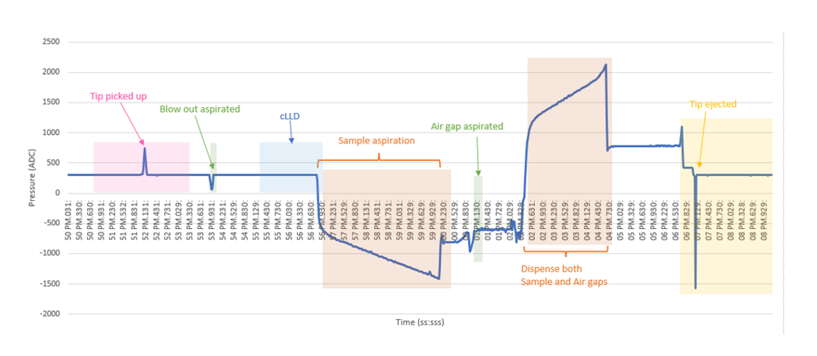 BLOG 217 ADP Detect CD Fig 2