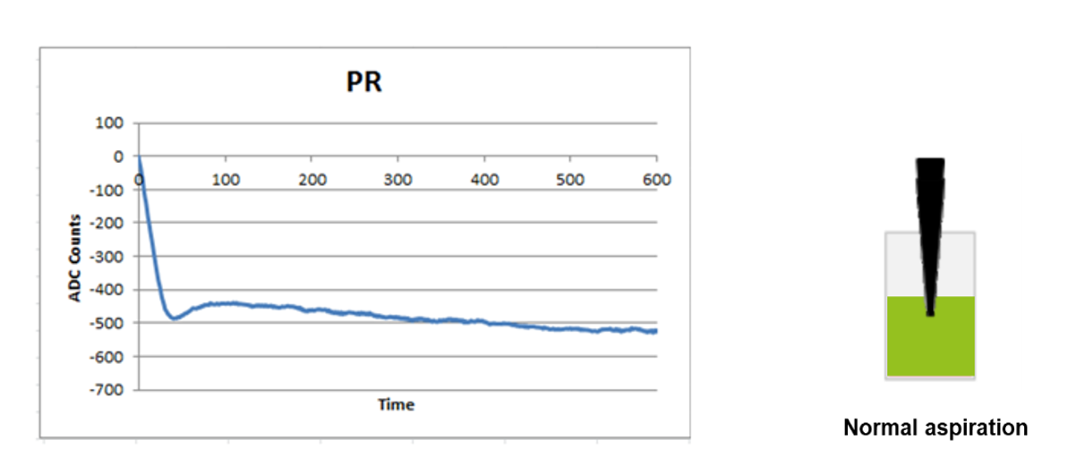BLOG 217 ADP Detect CD Fig 4