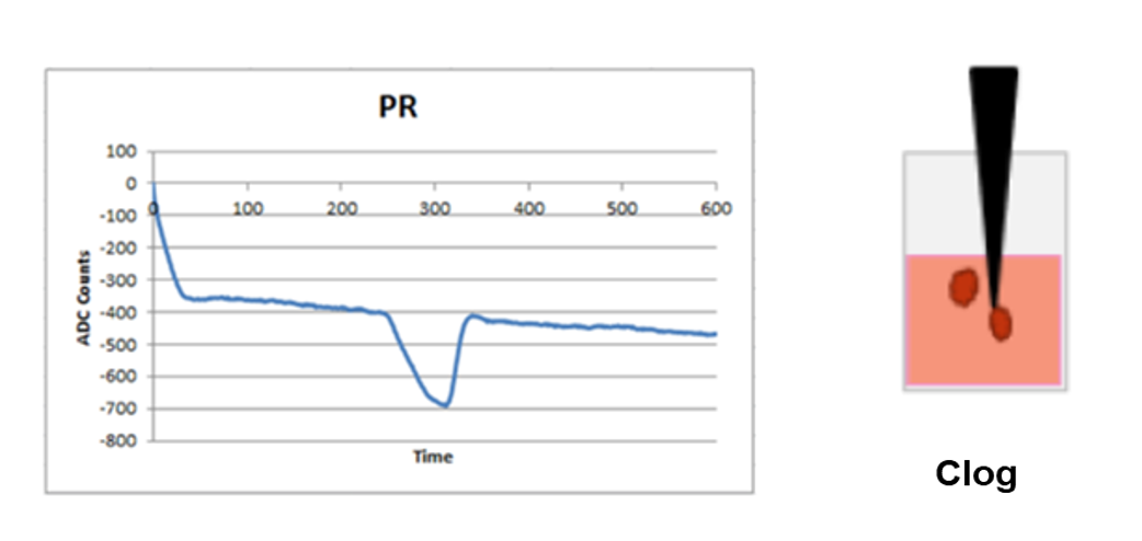 BLOG 217 ADP Detect CD Fig 5