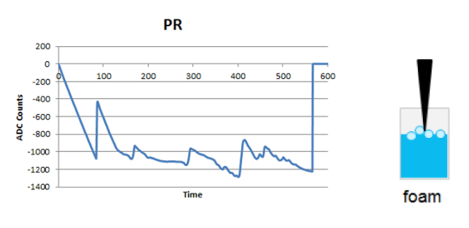 BLOG 217 ADP Detect CD Fig 6