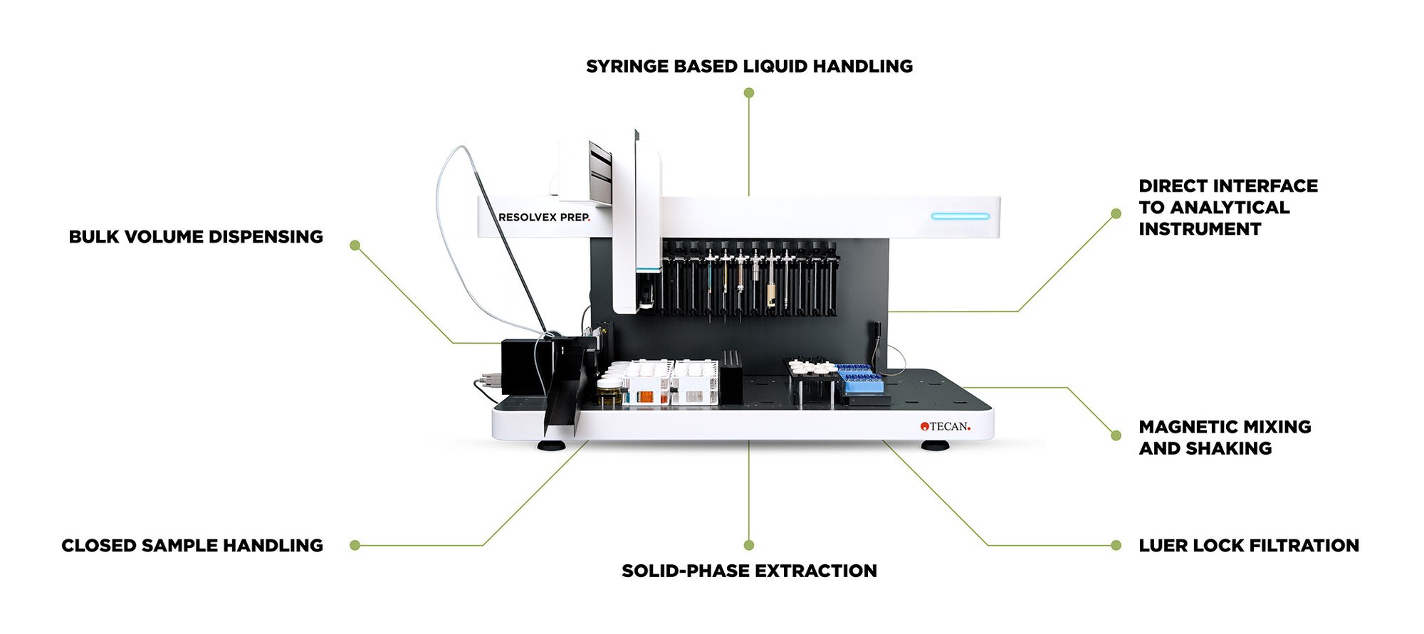 Resolvex Prep Overview