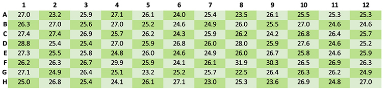 Fig3-DreamPrepNAP