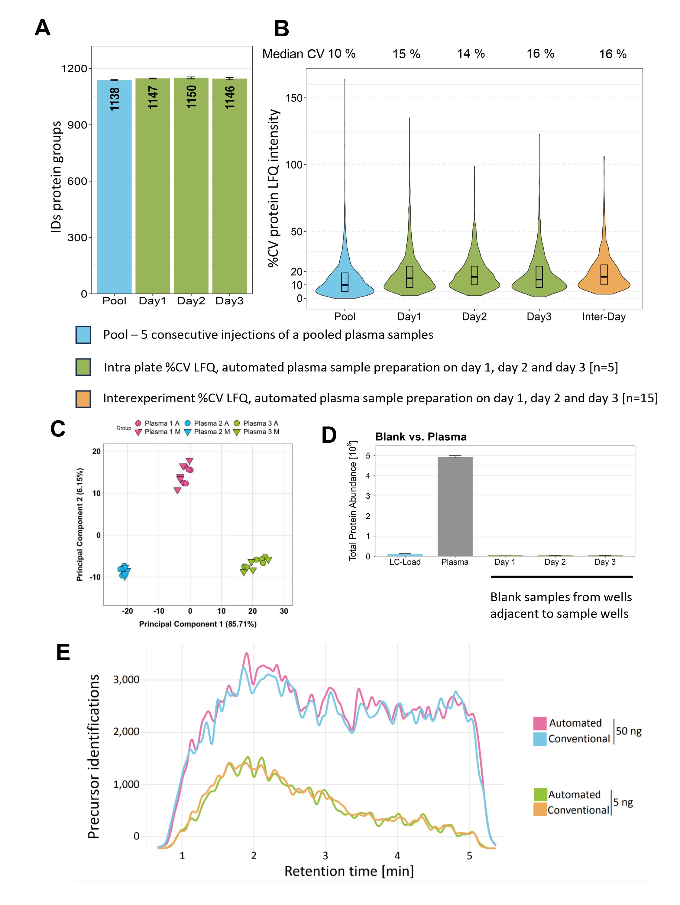 Figure Landing Page - Proteomics