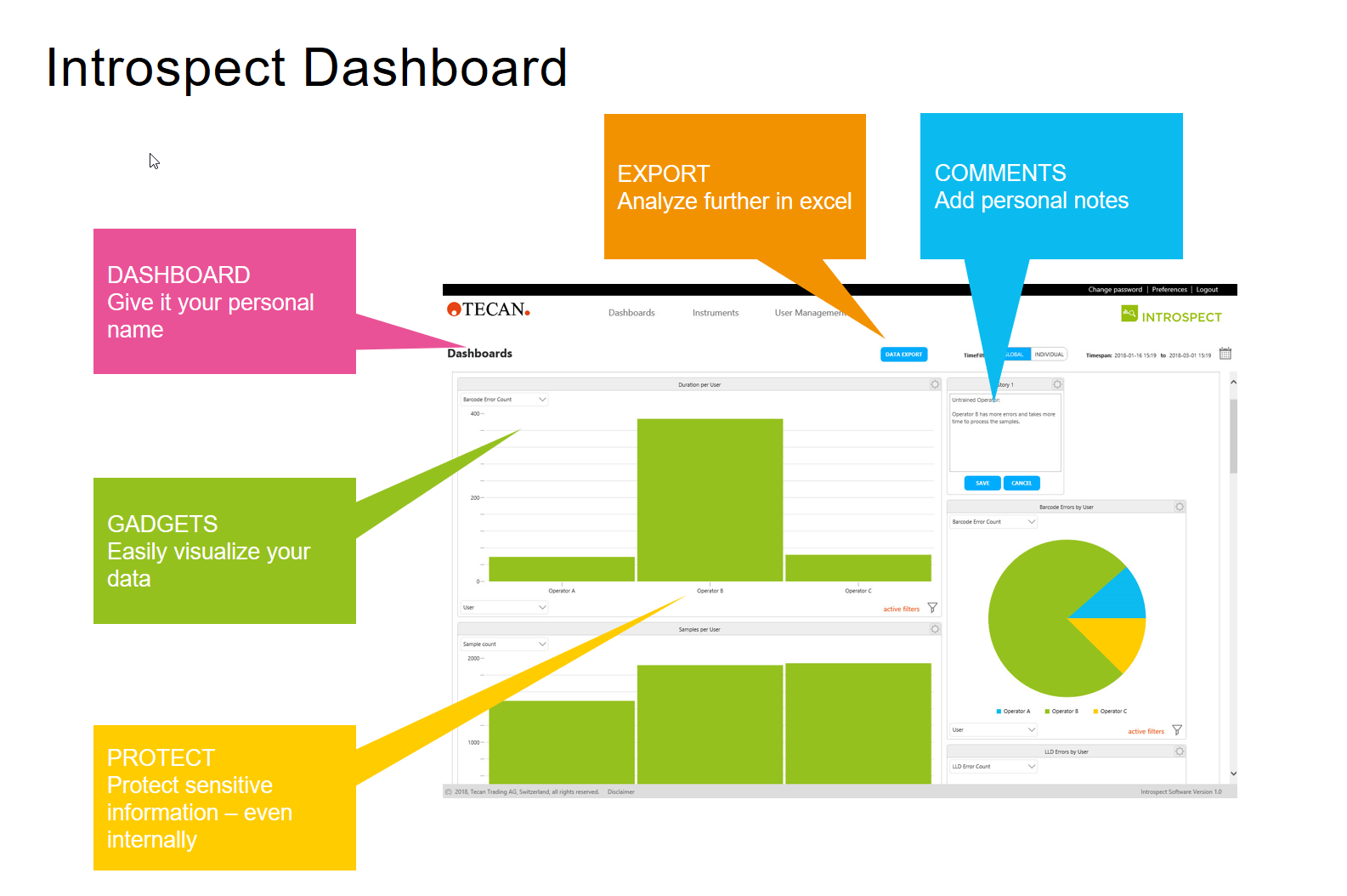 Introspect Dashboard