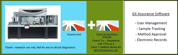 How to request a FluentControl™ license online or offline
