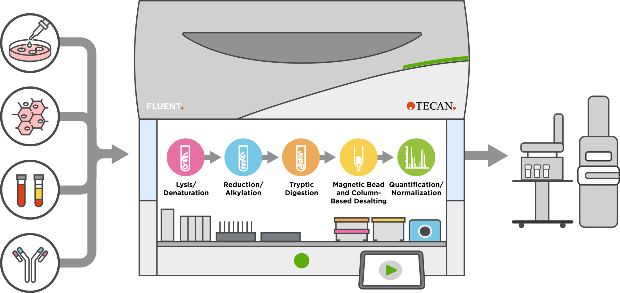 LCMS Prep Workflow Diagram LCMS Prep Workflow Diagram