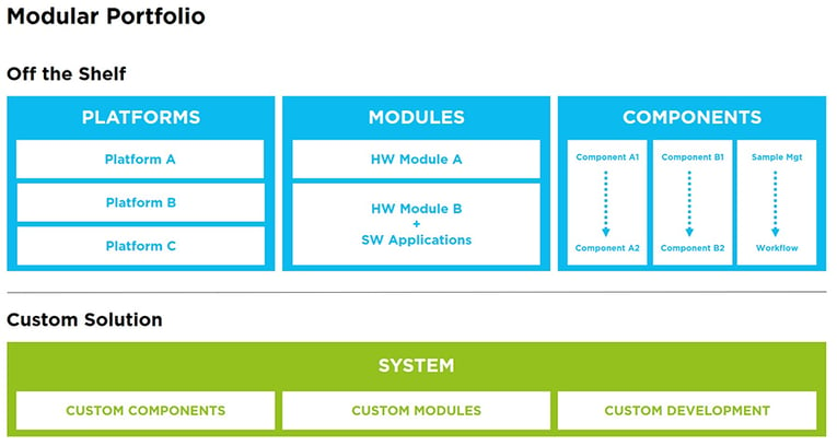 A systematic approach is essential to identify gaps and de-risk the entire development process from start to finish.