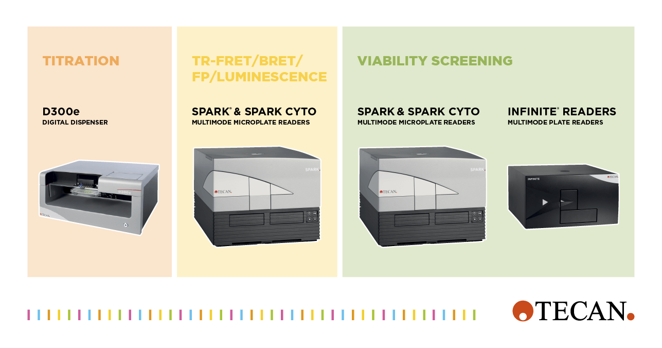 2024-01_a12_targeted_protein_degradation_multiplexing_protacs_and_molecular_glues_screening_img2