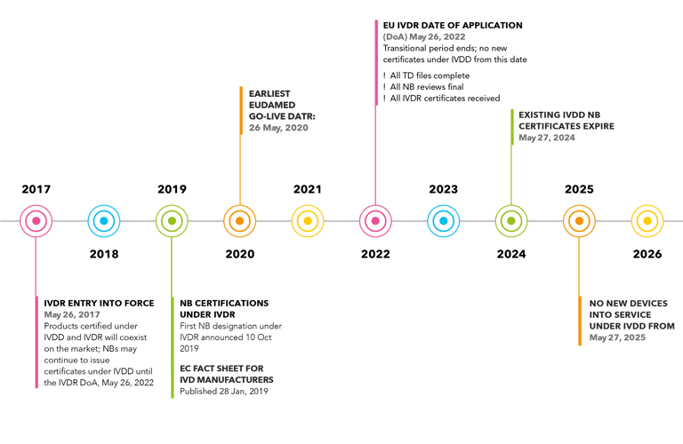 Tecan_Timeline_BLOG180A-rv