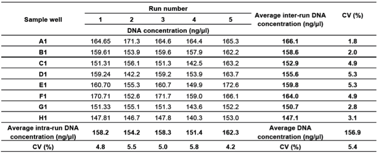 Table1-standard-curve.png