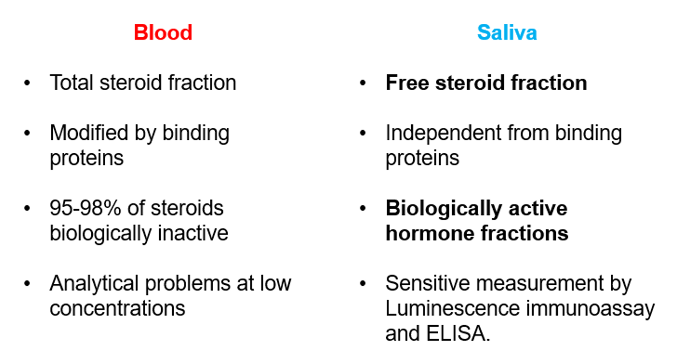 saliva testing tecan