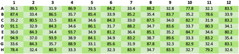 table2-checkerboards.png