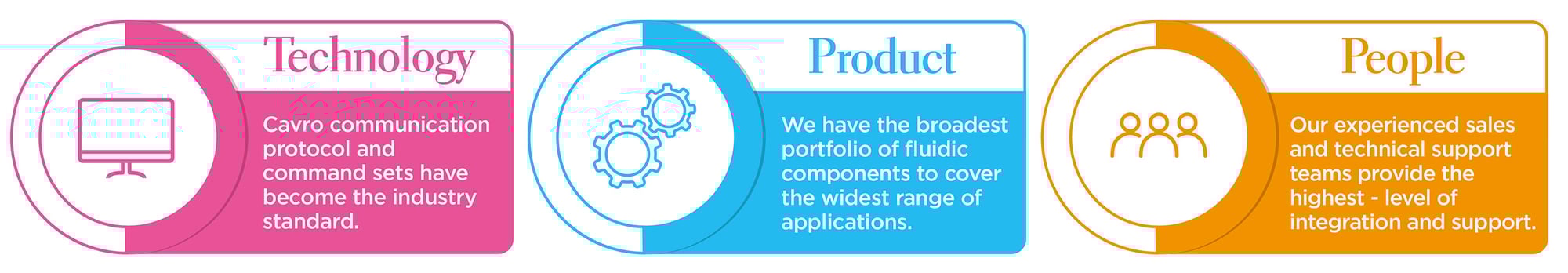 Cavro Communication Protocol, portfolio of fluidic components, and high level of integration and support