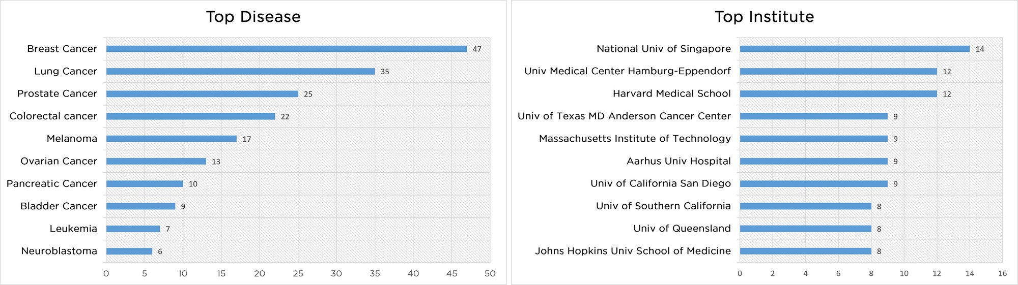 700 liquid biopsy studies since 2014