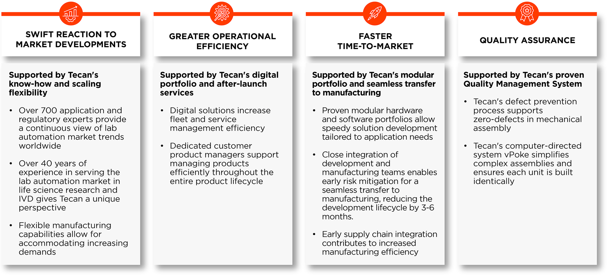 Lower your TCO with Tecan as your strategic partner