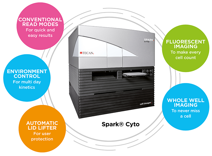 Spark Cyto