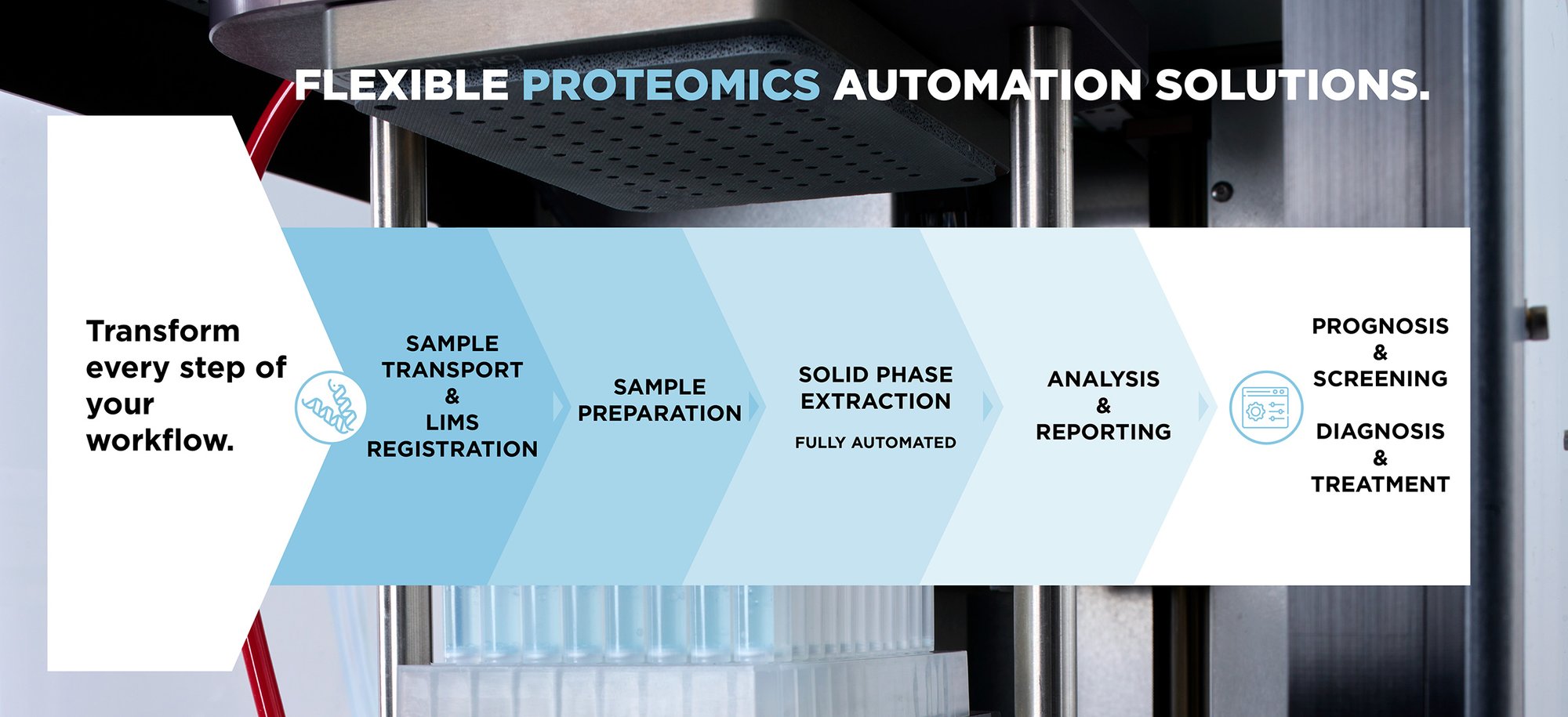 Streamlined Proteomics Sample Preparation Automation