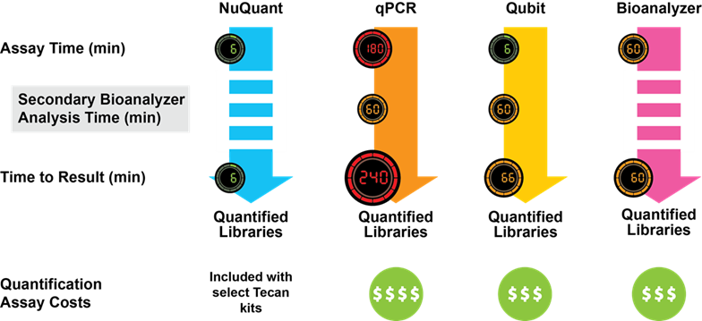 Compare NGS library QC methods