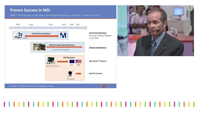 Next generation immunodiagnostics Next generation immunodiagnostics