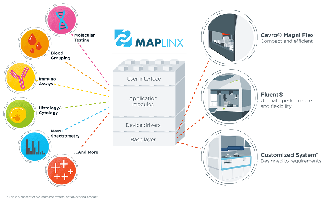 Tecan MAPlinx Development Software