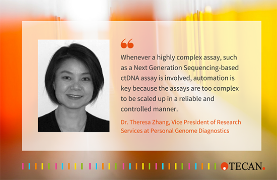 Theresa-zhang ctDNA oncology diagnostics Theresa-zhang ctDNA oncology diagnostics