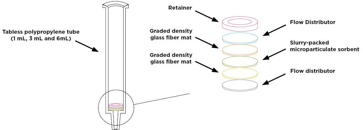 tecan cerex format diagram