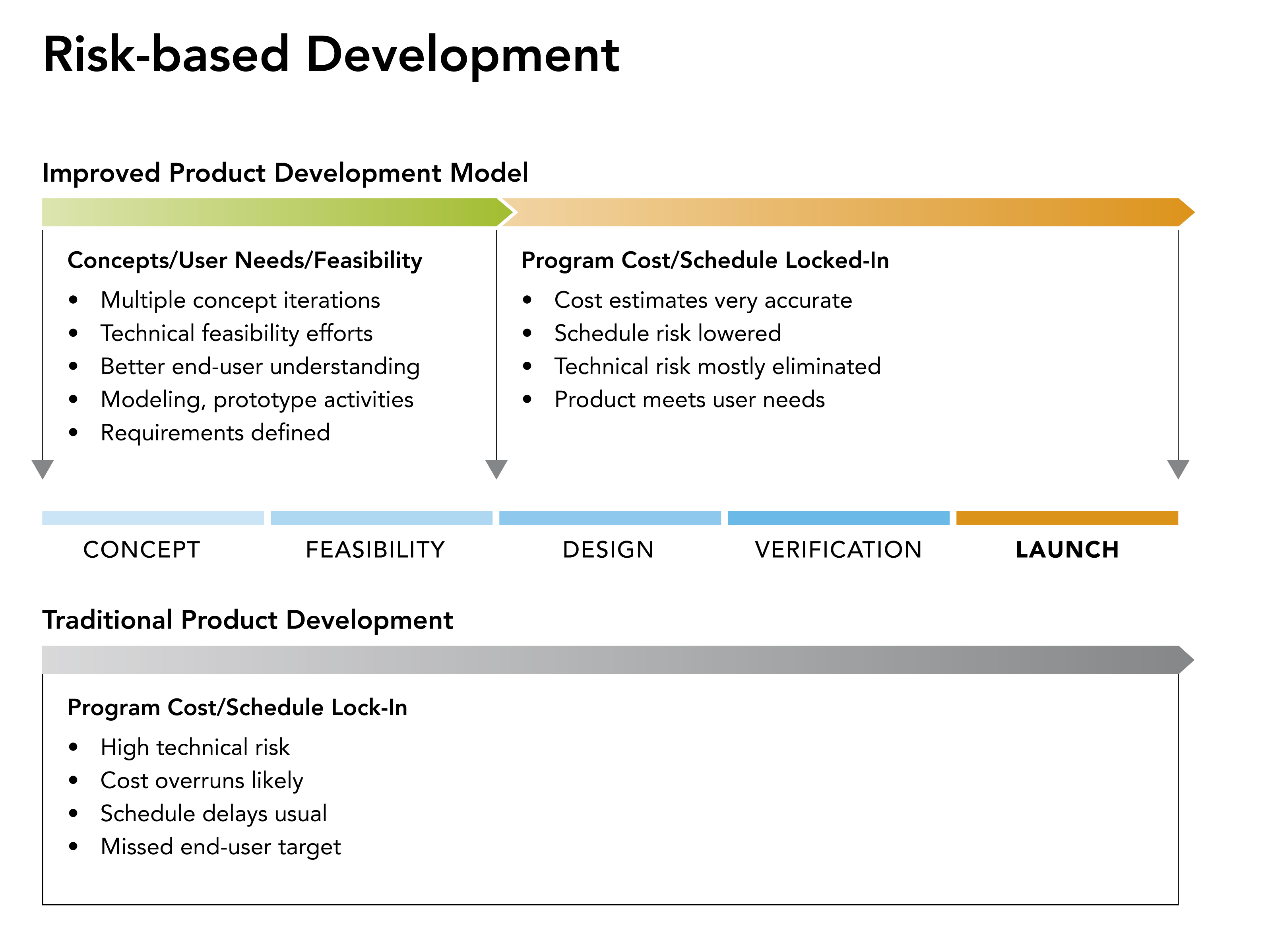 Reducing risks in IVD instrument development 4200434554
