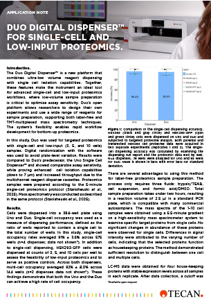 Duo Digital Dispenser for single-cell and low-input proteomics