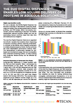 The Duo Digital Dispenser enables low volume delivery of proteins in aqueous solutions