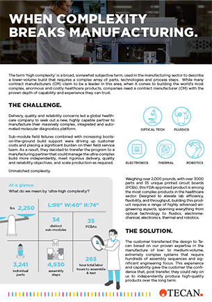 When complexity breaks manufacturing