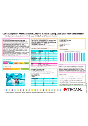 LCMS Analysis of Pharmaceutical Analytes in Plasma using Atlas Extraction Consumables