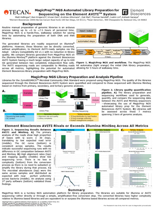 Download: MagicPrep NGS Automated Library Preparation for Sequencing on ...