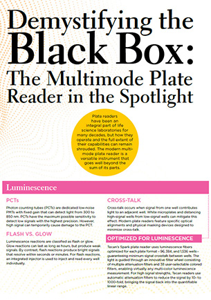 Demystifying the Black Box: The Multimode Plate Reader in the Spotlight