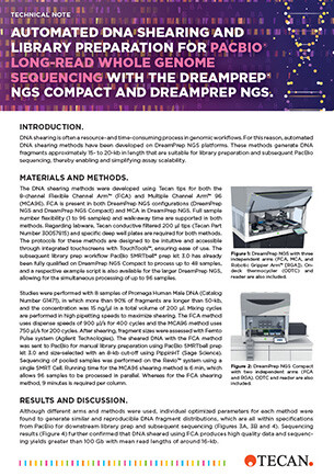 Automated DNA shearing and library preparation for Pacbio long-read whole genome sequencing with the Dreamprep NGS Compact and Dreamprep NGS