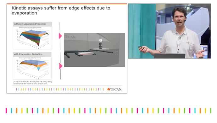 Minimizing Data Variability Caused by Your Microplate Reader 4989793654