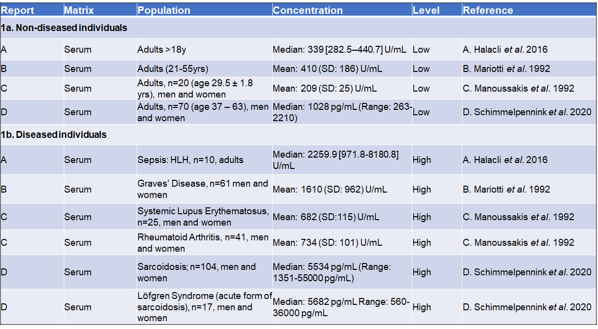 tecan-table1-214sIL-2