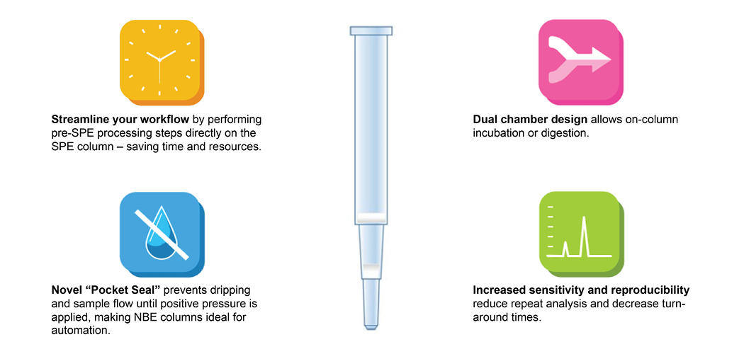 Narrow Bore Extraction: A revolution in SPE column design
