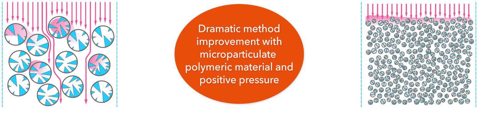 dramatic method improvement..