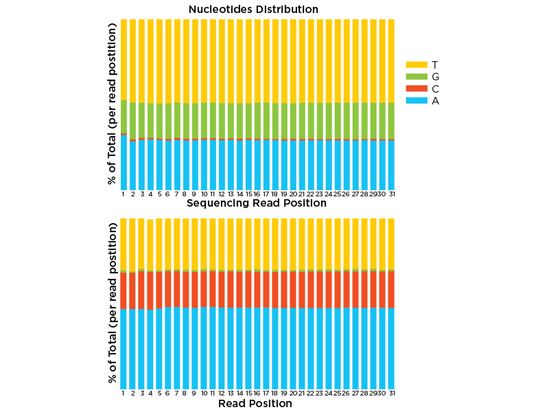 ovation ultralow v2 dna seq library